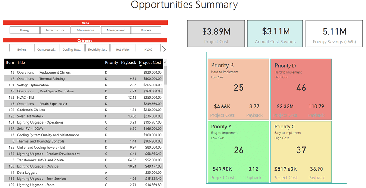 Dashboard Opportunities Summary